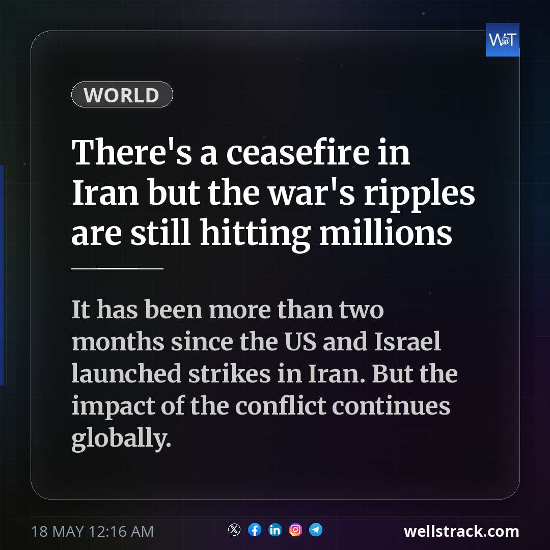 There's a ceasefire in Iran but the war's ripples are still hitting millions — WellsTrack