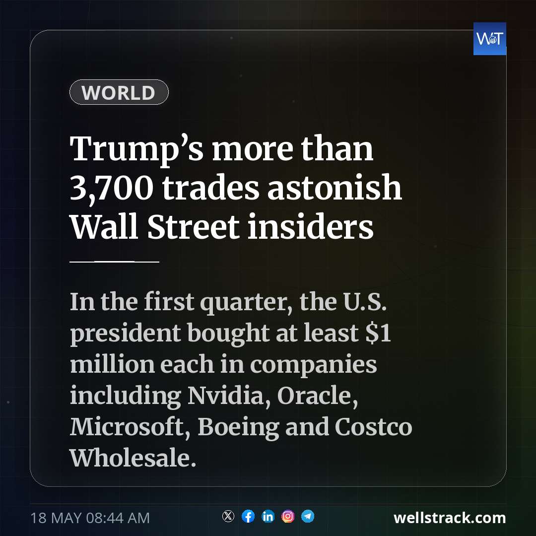 Trump’s more than 3,700 trades astonish Wall Street insiders — WellsTrack
