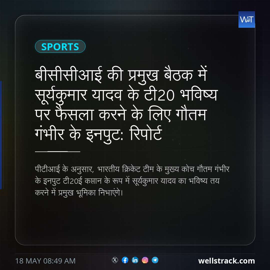 बीसीसीआई की प्रमुख बैठक में सूर्यकुमार यादव के टी20 भविष्य पर फैसला करने के लिए गौतम गंभीर के इनपुट: रिपोर्ट — WellsTrack