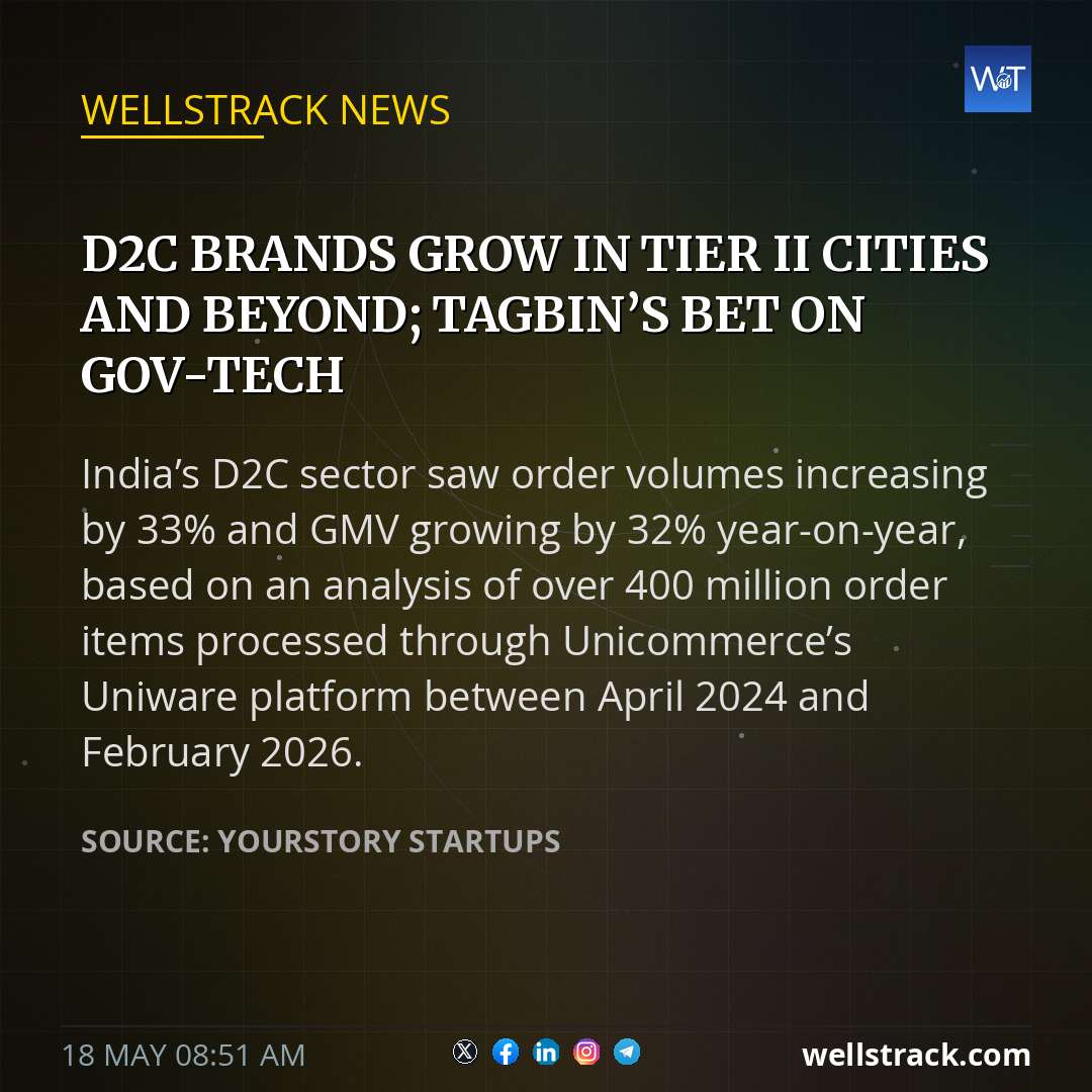 D2C brands grow in Tier II cities and beyond; Tagbin’s bet on gov-tech — WellsTrack