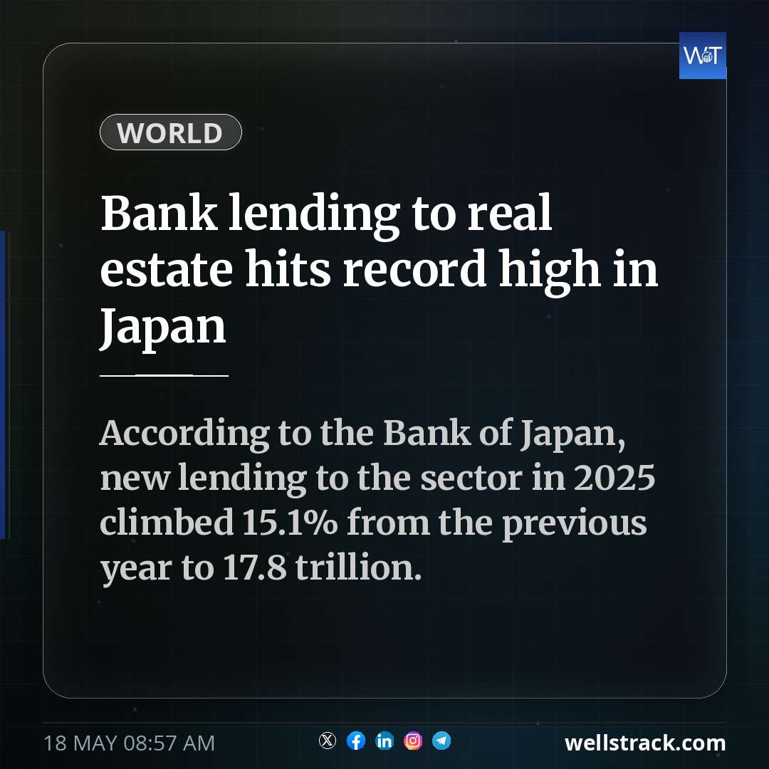 Bank lending to real estate hits record high in Japan — WellsTrack