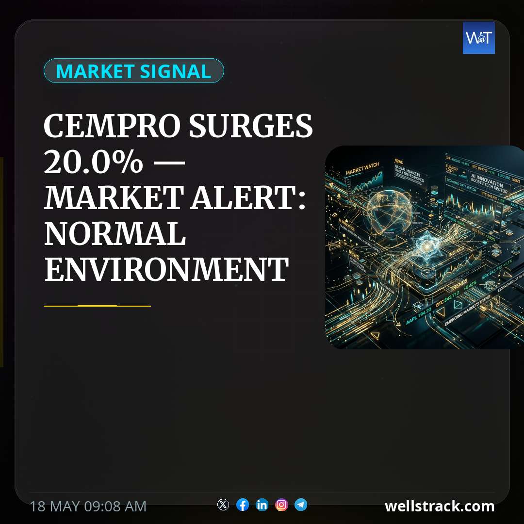 CEMPRO SURGES 20.0% — MARKET ALERT: NORMAL ENVIRONMENT TRIGGERS RISK-OFF — WellsTrack