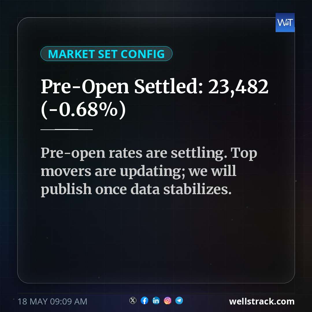 Pre-Open Settled: 23,482 (-0.68%) — WellsTrack