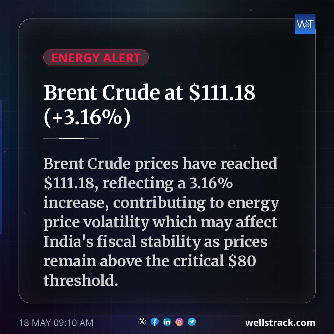 Brent Crude at $111.18 (+3.16%) — WellsTrack