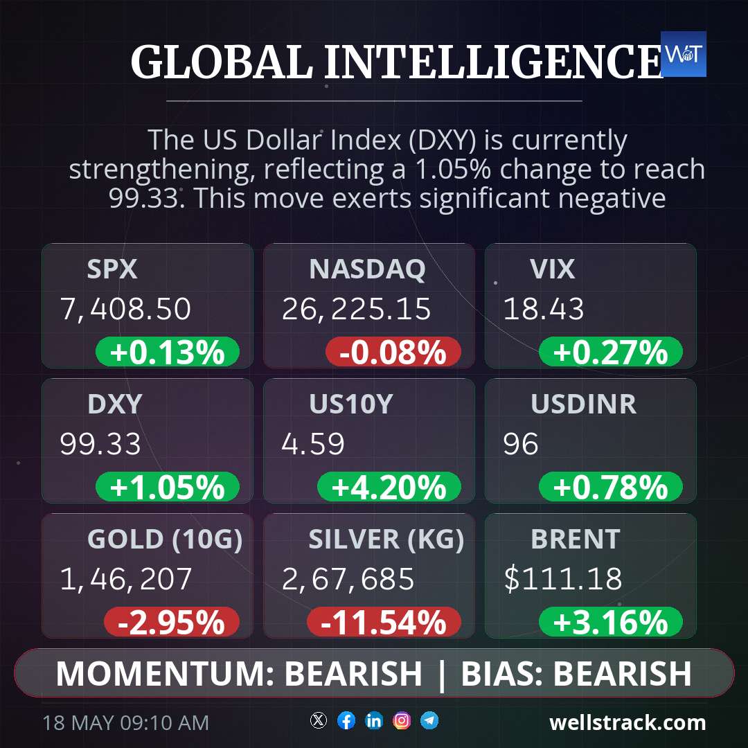 Global Macro — WellsTrack