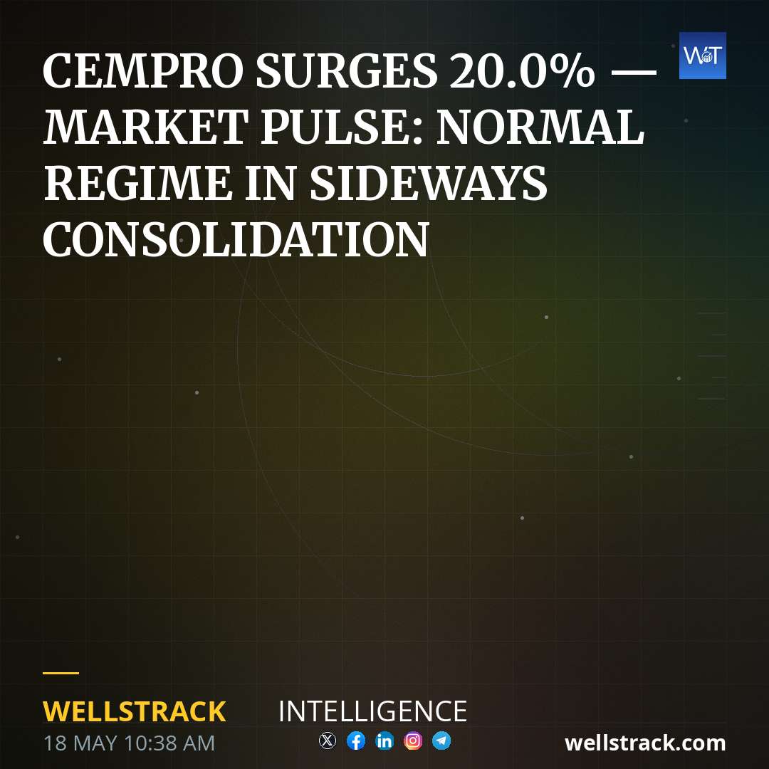 CEMPRO SURGES 20.0% — MARKET PULSE: NORMAL REGIME IN SIDEWAYS CONSOLIDATION — WellsTrack