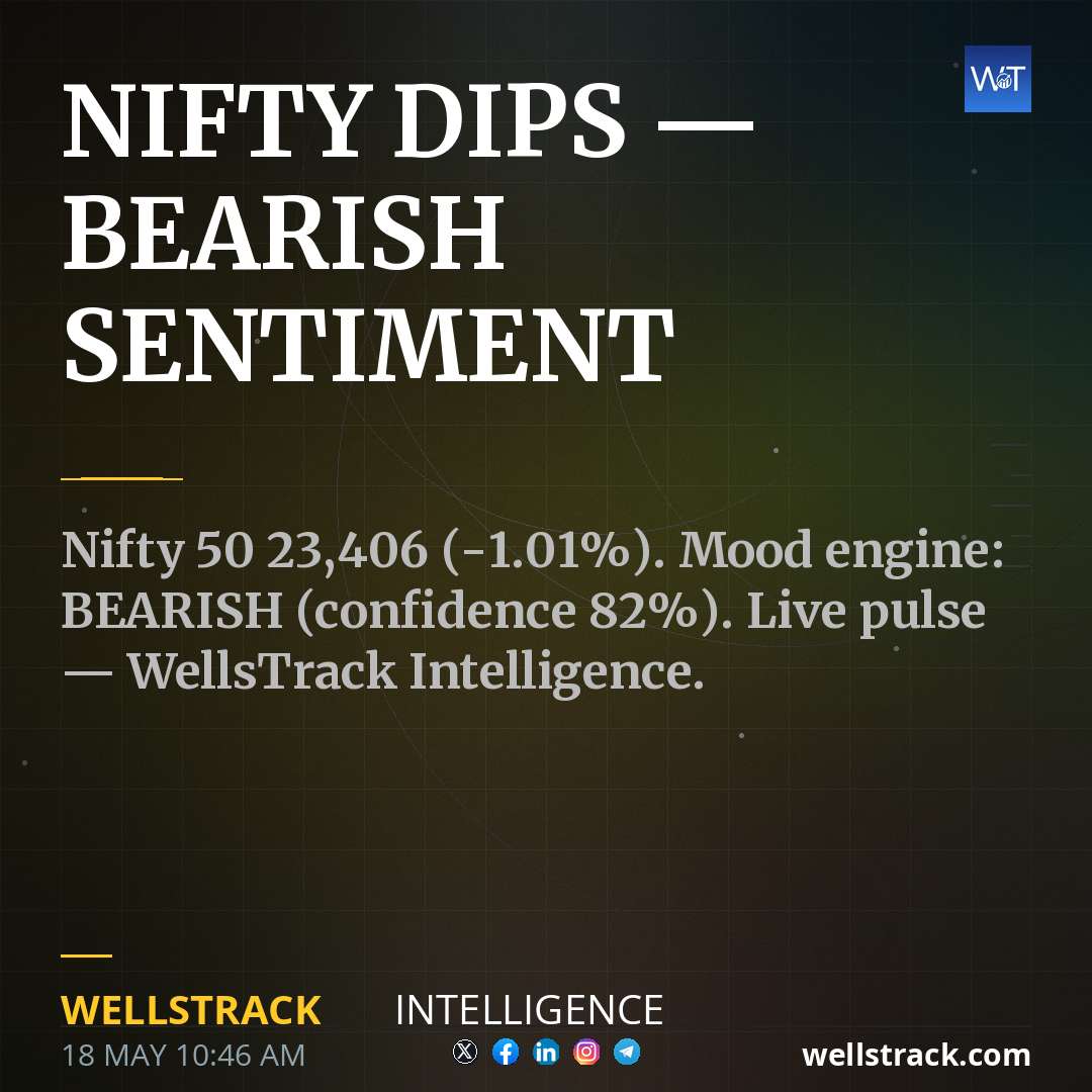 NIFTY DIPS — BEARISH SENTIMENT — WellsTrack