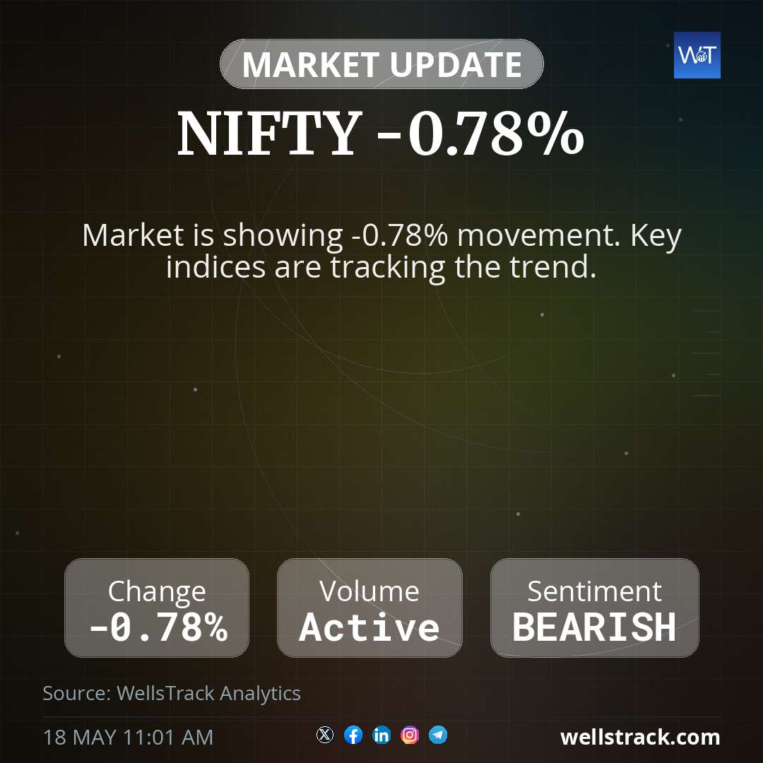 NIFTY -0.78% — WellsTrack