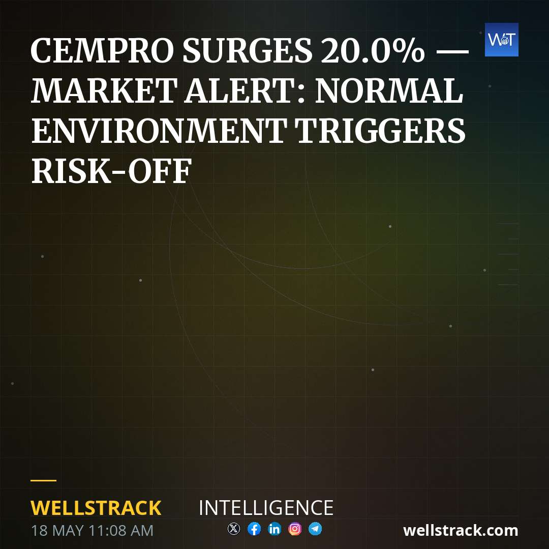 CEMPRO SURGES 20.0% — MARKET ALERT: NORMAL ENVIRONMENT TRIGGERS RISK-OFF — WellsTrack