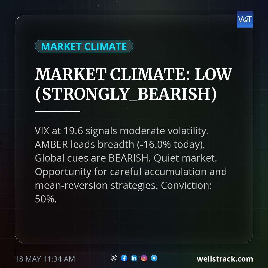 MARKET CLIMATE: LOW (STRONGLY_BEARISH) — WellsTrack