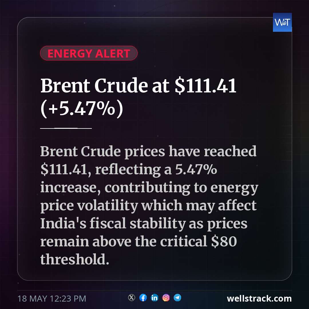 Brent Crude at $111.41 (+5.47%) — WellsTrack