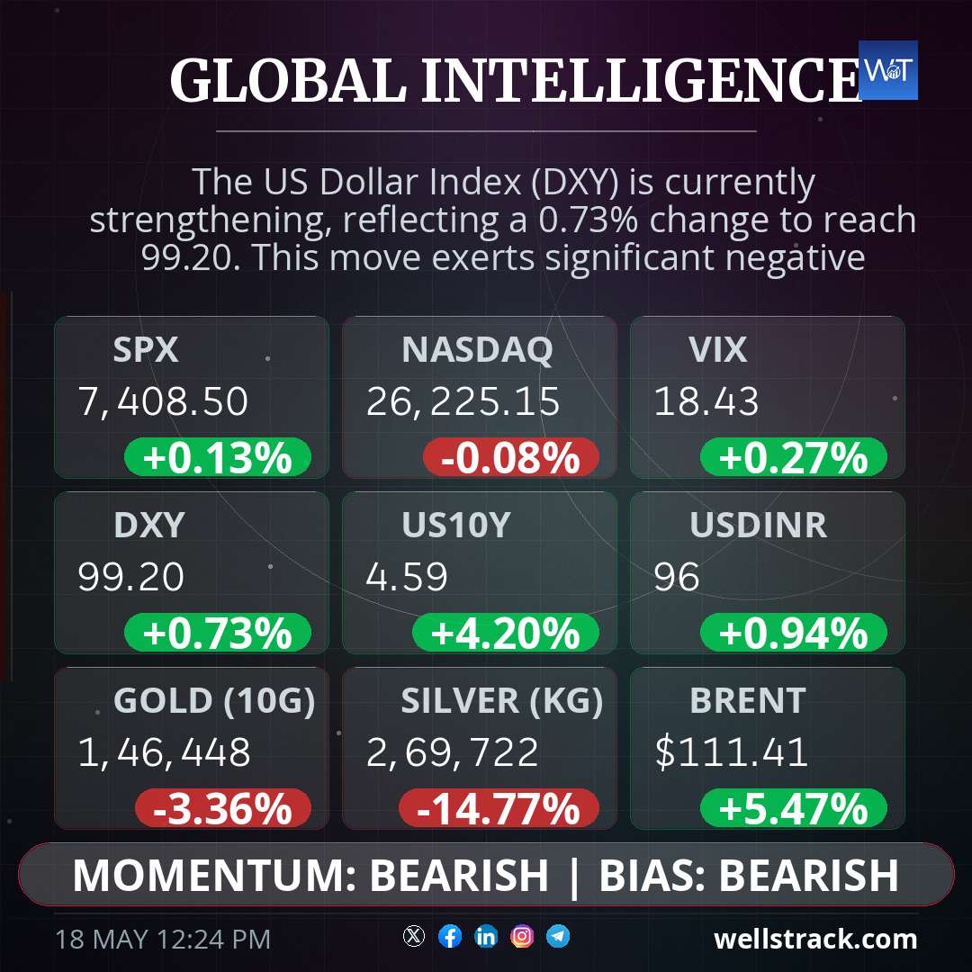 Global Macro — WellsTrack