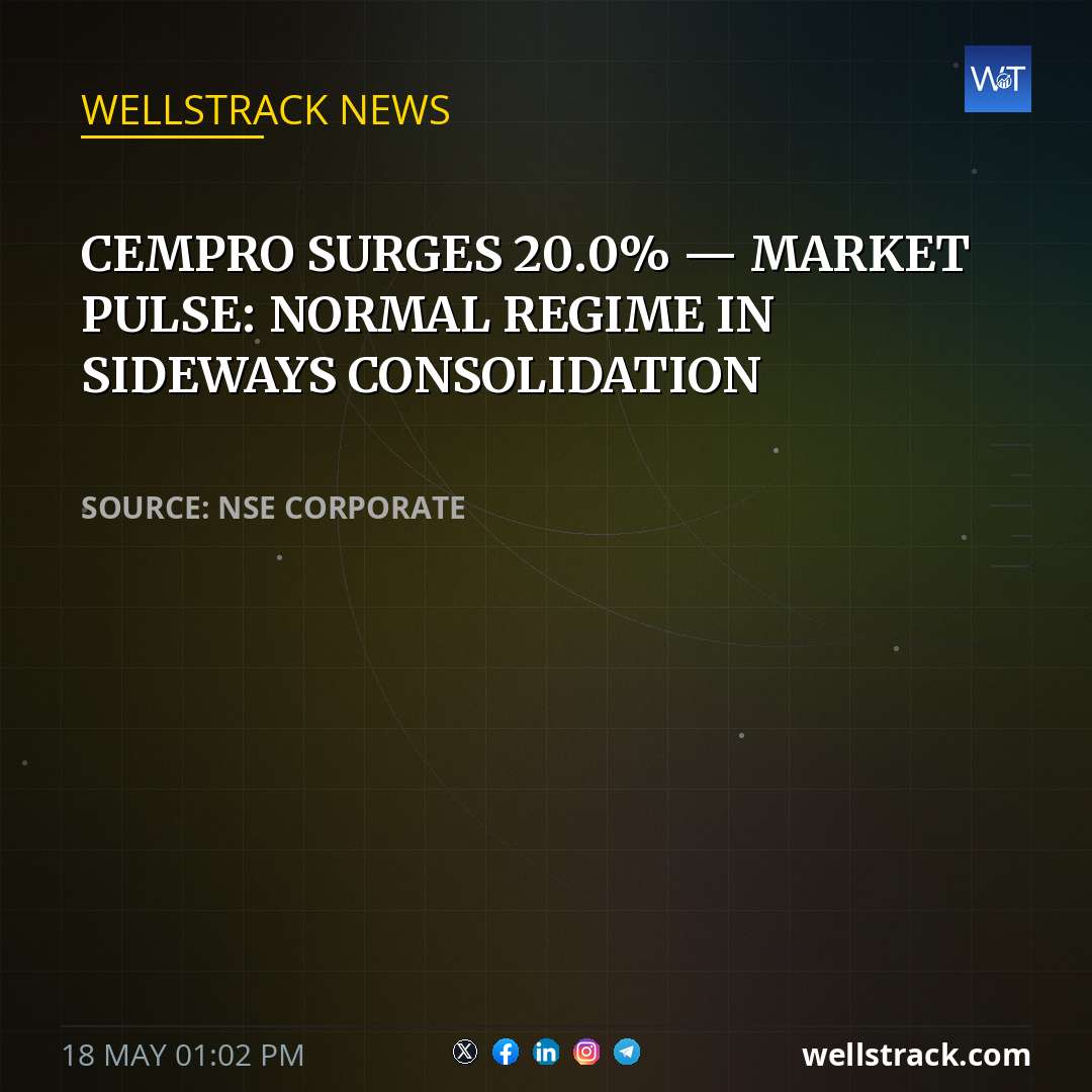 CEMPRO SURGES 20.0% — MARKET PULSE: NORMAL REGIME IN SIDEWAYS CONSOLIDATION — WellsTrack