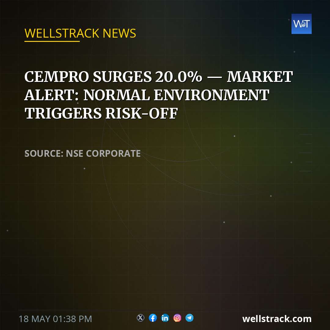 CEMPRO SURGES 20.0% — MARKET ALERT: NORMAL ENVIRONMENT TRIGGERS RISK-OFF — WellsTrack