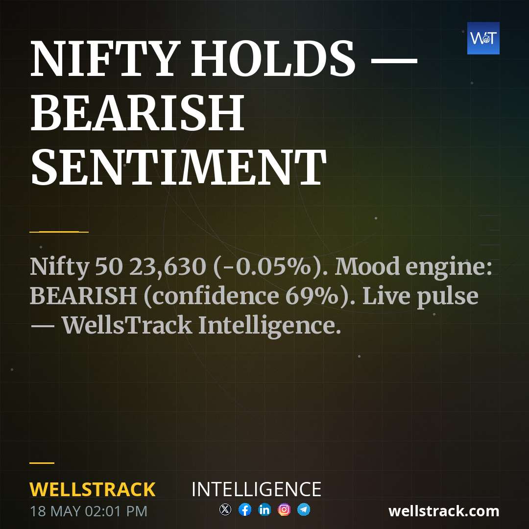 NIFTY HOLDS — BEARISH SENTIMENT — WellsTrack