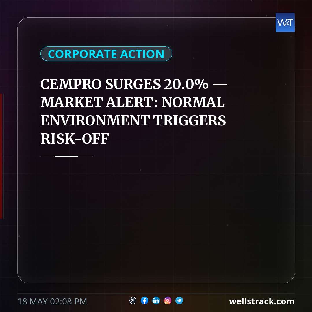 CEMPRO SURGES 20.0% — MARKET ALERT: NORMAL ENVIRONMENT TRIGGERS RISK-OFF — WellsTrack