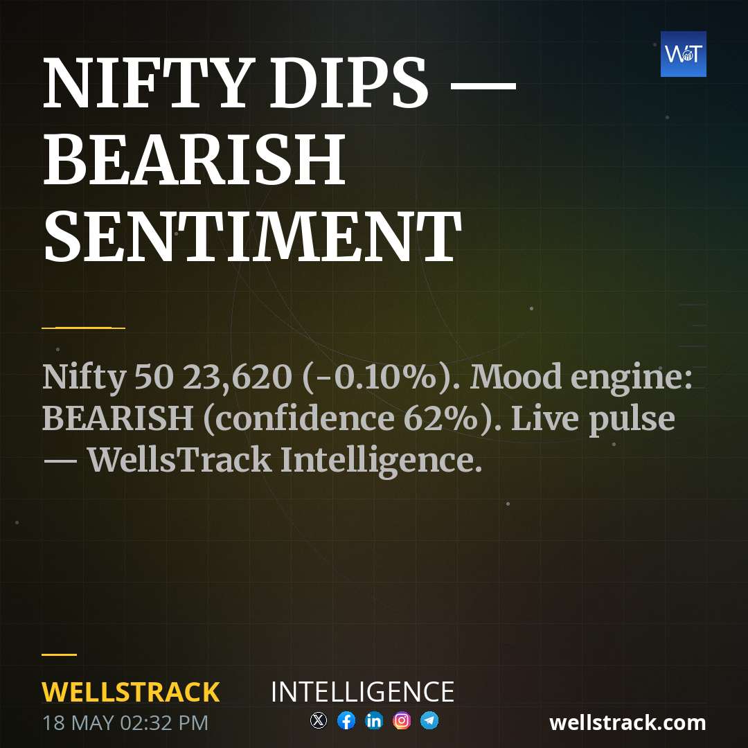 NIFTY DIPS — BEARISH SENTIMENT — WellsTrack