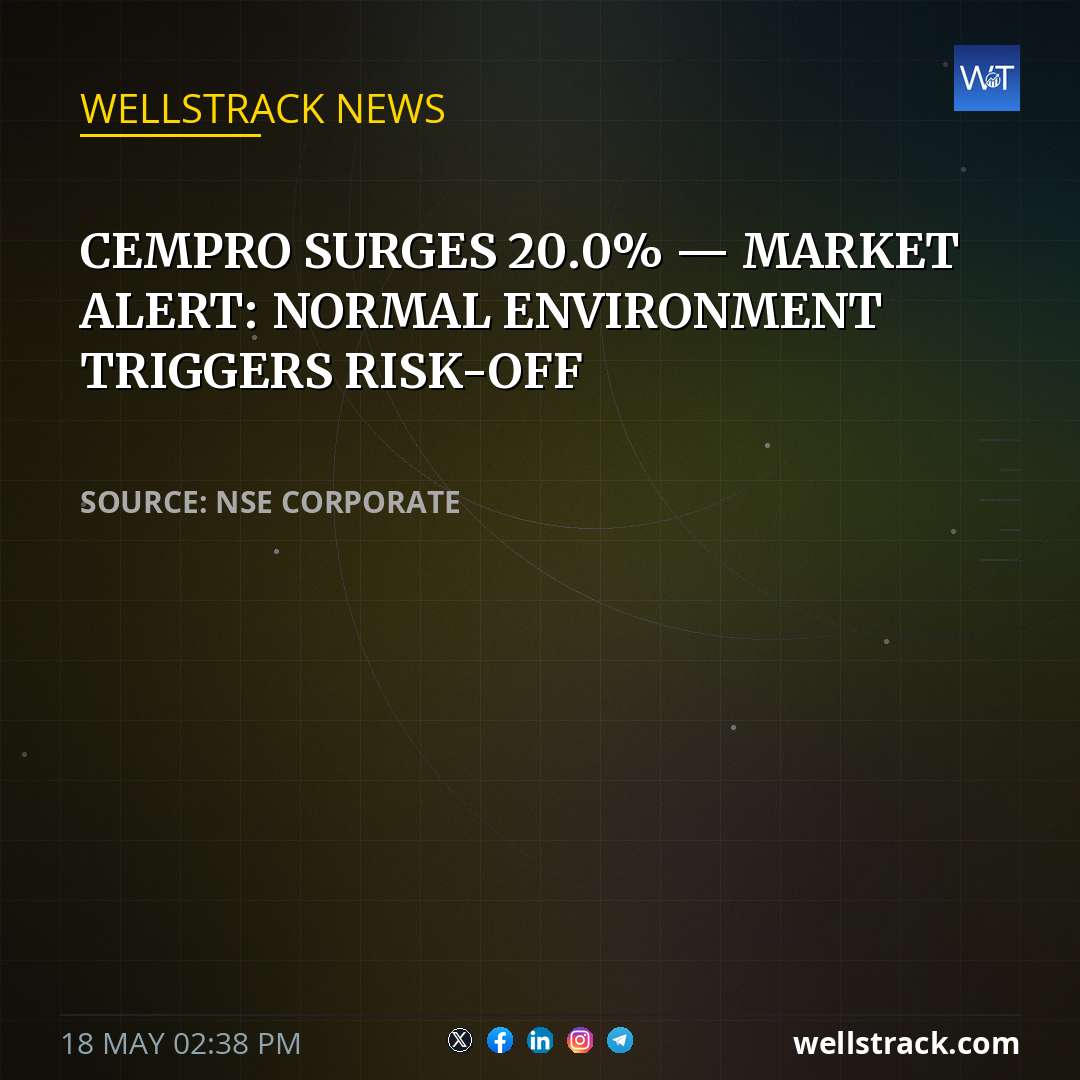 CEMPRO SURGES 20.0% — MARKET ALERT: NORMAL ENVIRONMENT TRIGGERS RISK-OFF — WellsTrack