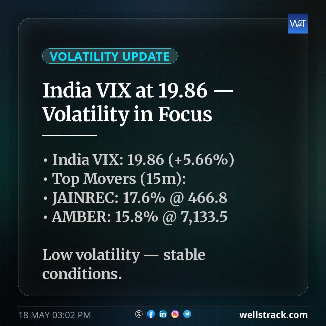 India VIX at 19.86 — Volatility in Focus — WellsTrack