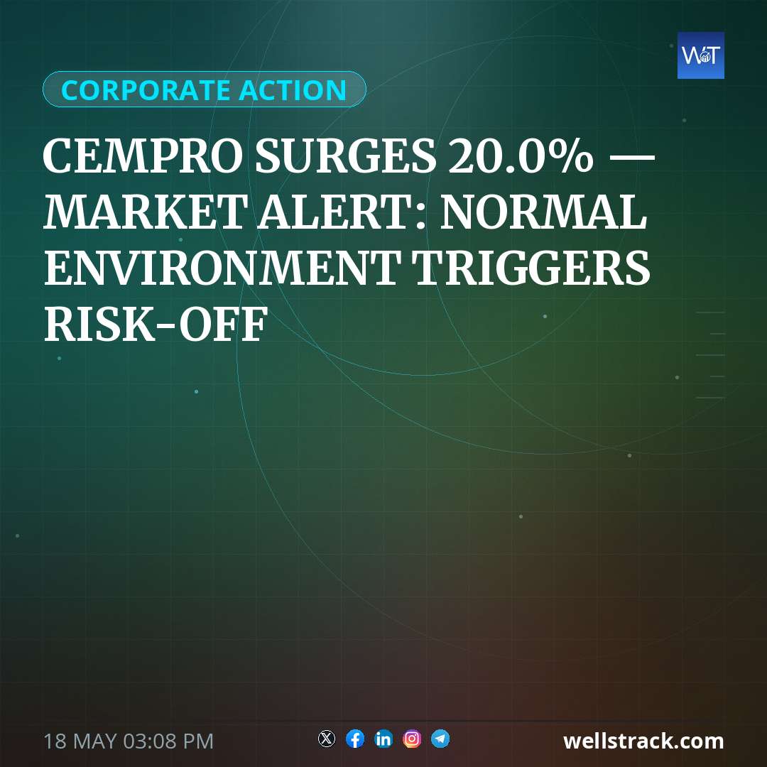 CEMPRO SURGES 20.0% — MARKET ALERT: NORMAL ENVIRONMENT TRIGGERS RISK-OFF — WellsTrack