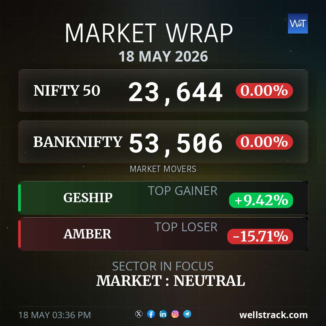 Market Wrap — WellsTrack