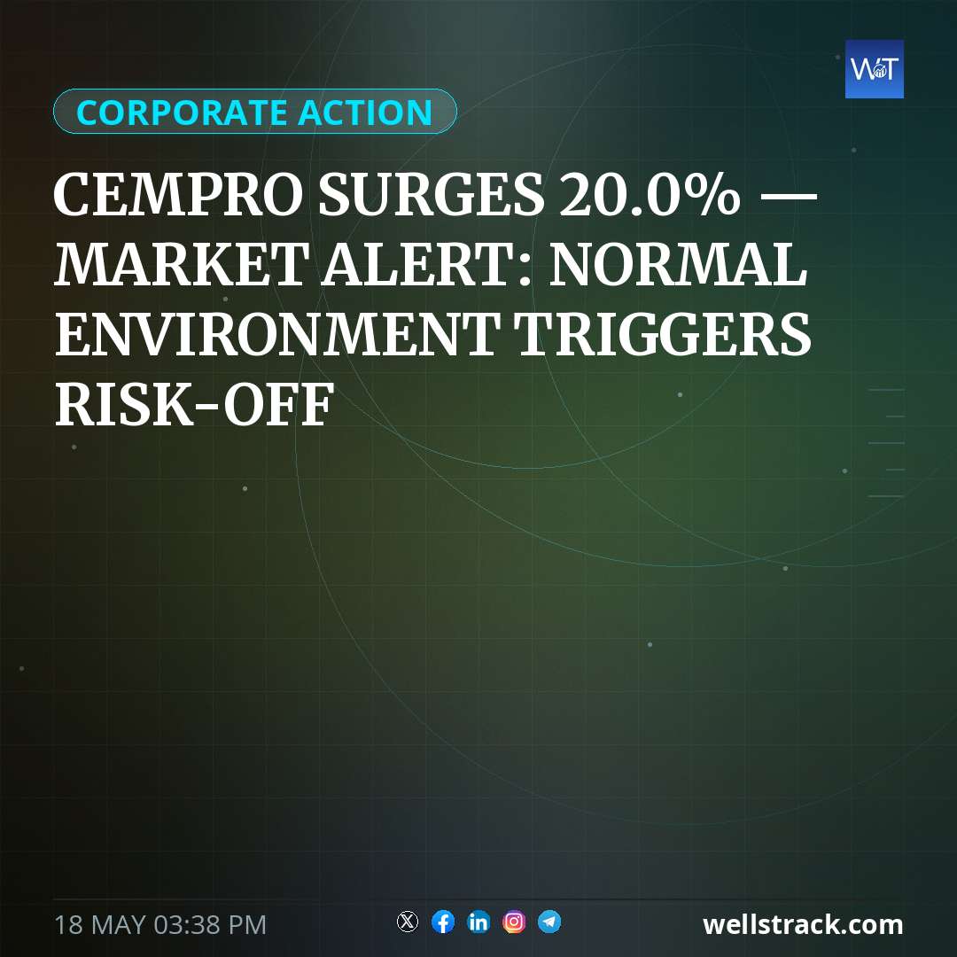 CEMPRO SURGES 20.0% — MARKET ALERT: NORMAL ENVIRONMENT TRIGGERS RISK-OFF — WellsTrack