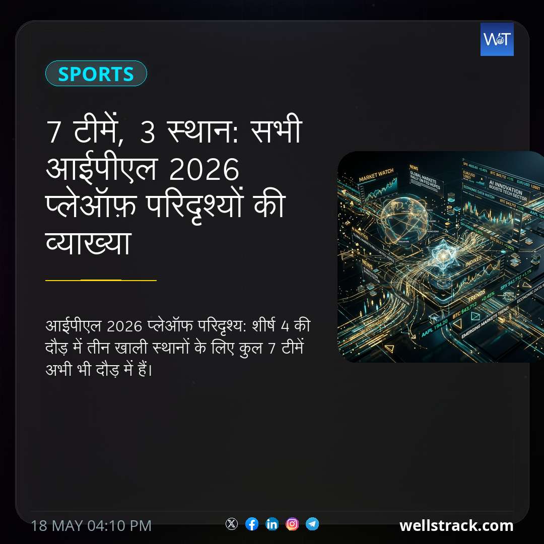 7 टीमें, 3 स्थान: सभी आईपीएल 2026 प्लेऑफ़ परिदृश्यों की व्याख्या — WellsTrack