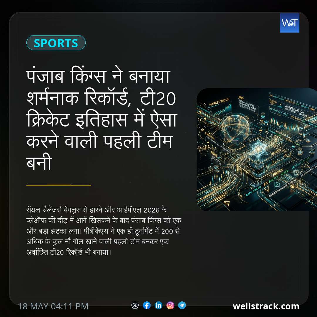 पंजाब किंग्स ने बनाया शर्मनाक रिकॉर्ड, टी20 क्रिकेट इतिहास में ऐसा करने वाली पहली टीम बनी — WellsTrack