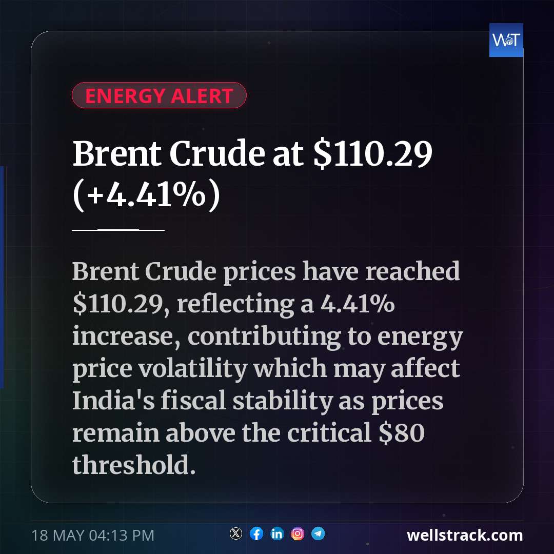 Brent Crude at $110.29 (+4.41%) — WellsTrack