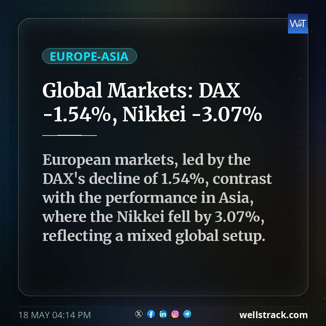 Global Markets: DAX -1.54%, Nikkei -3.07% — WellsTrack