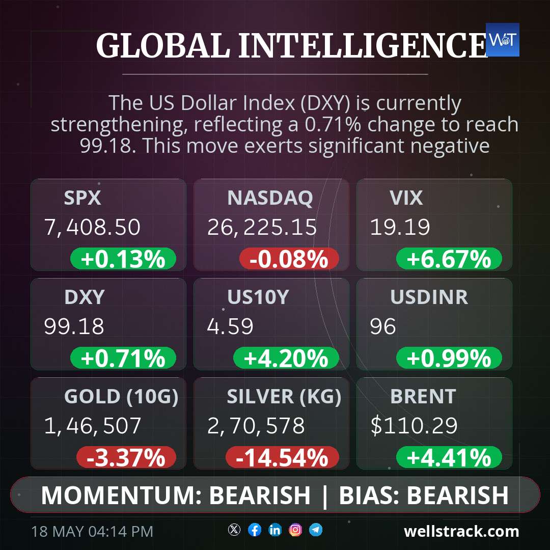 Global Macro — WellsTrack
