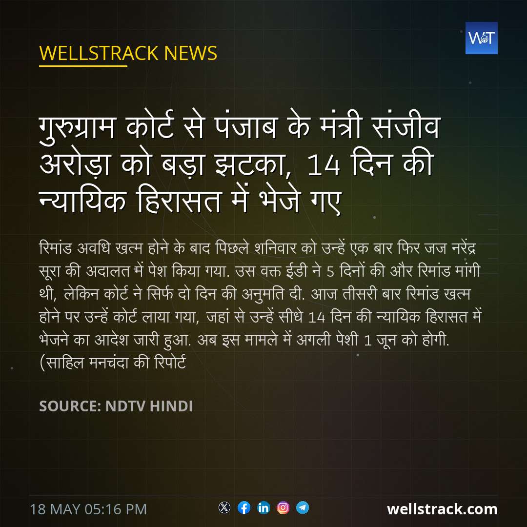 गुरुग्राम कोर्ट से पंजाब के मंत्री संजीव अरोड़ा को बड़ा झटका, 14 दिन की न्यायिक हिरासत में भेजे गए — WellsTrack