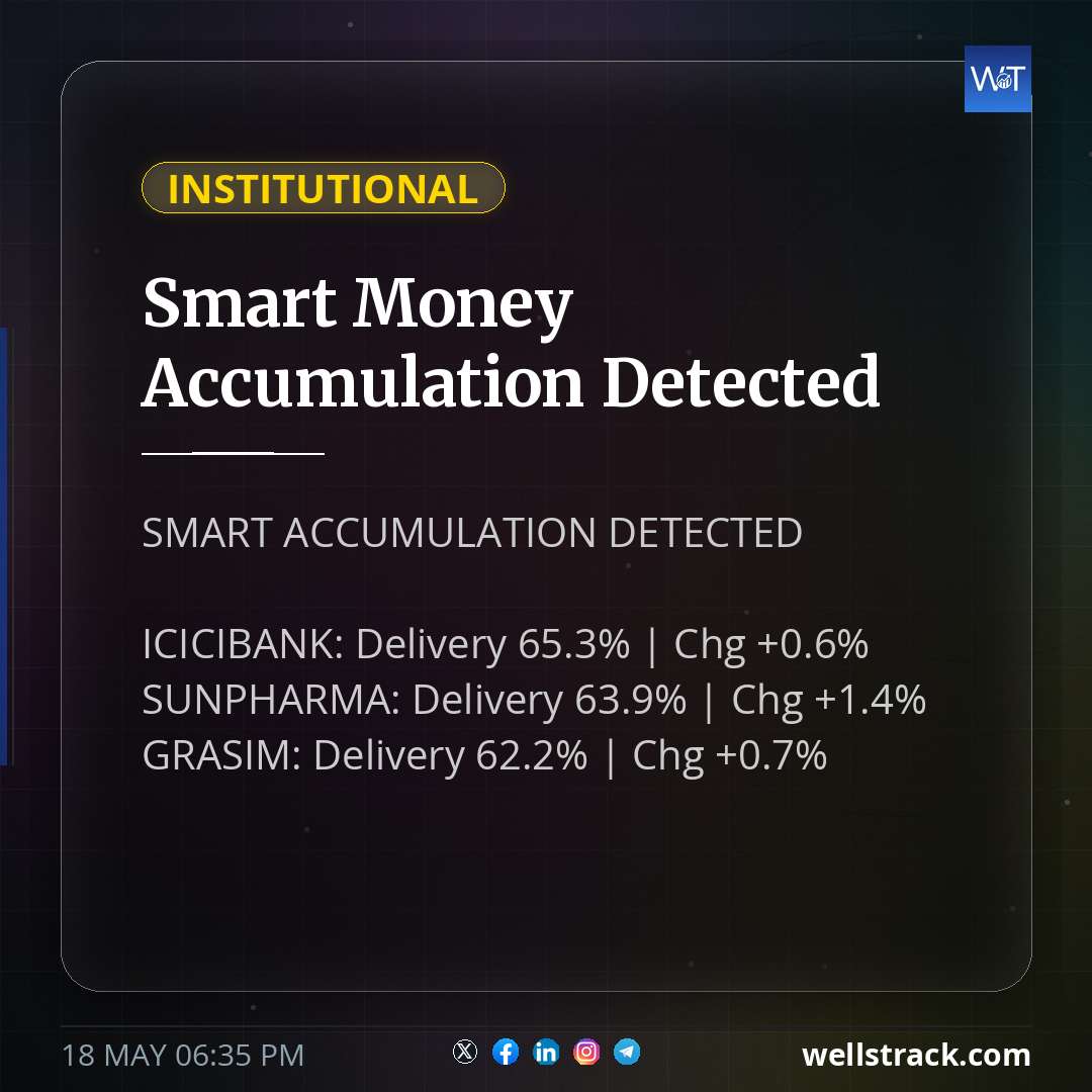 Smart Money Accumulation Detected — WellsTrack