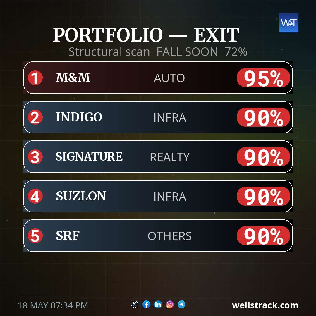 PORTFOLIO — EXIT — WellsTrack