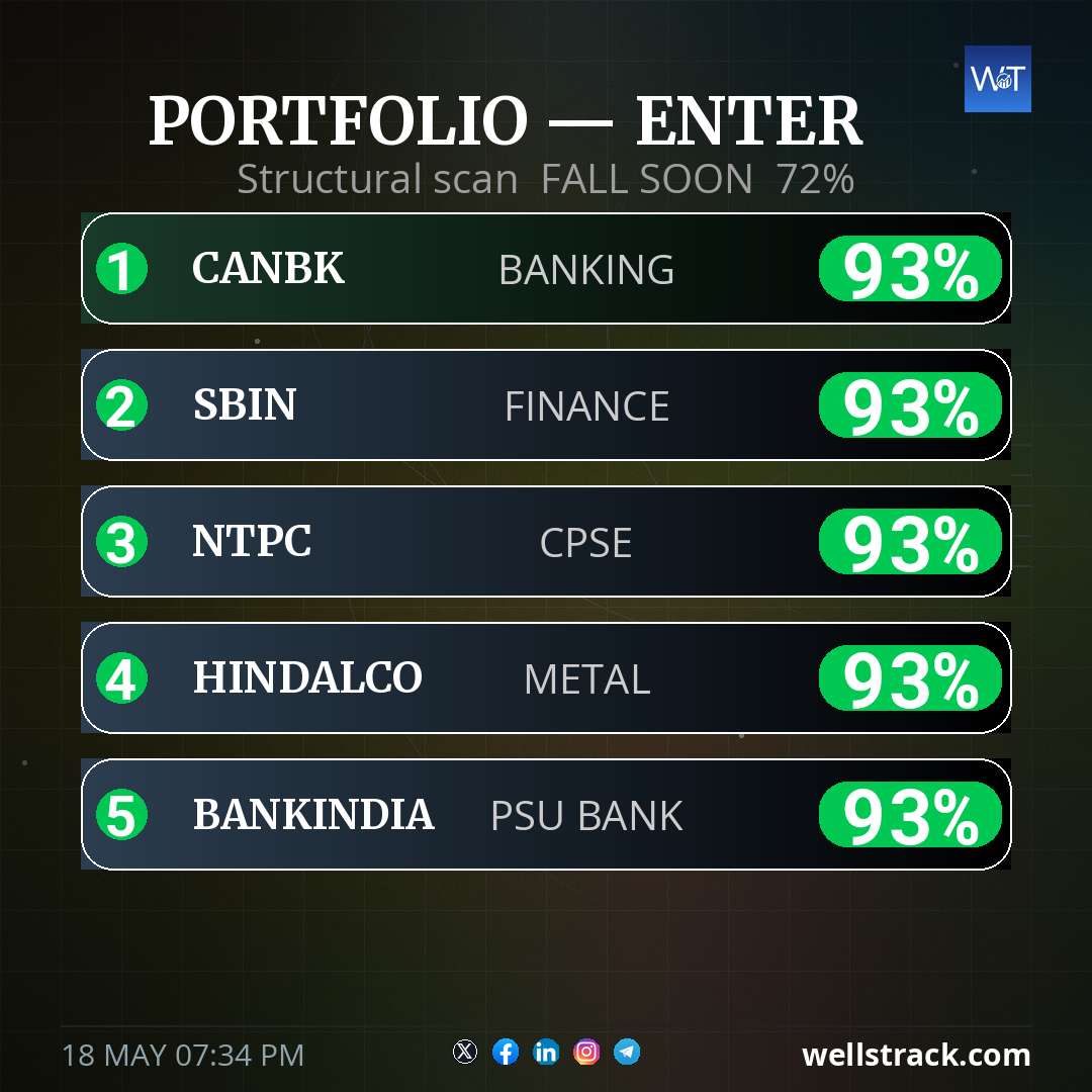 PORTFOLIO — ENTER — WellsTrack