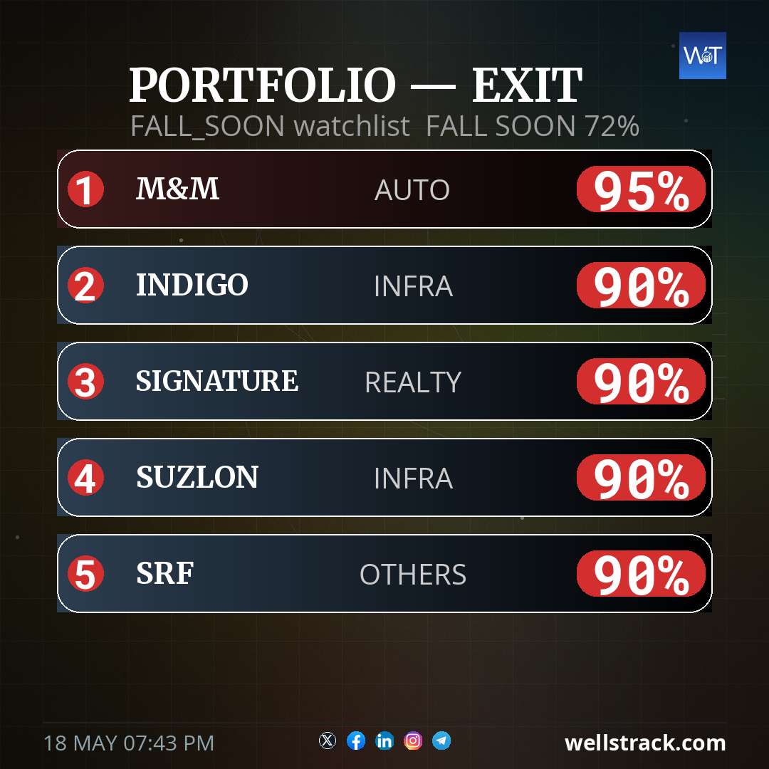 PORTFOLIO — EXIT — WellsTrack