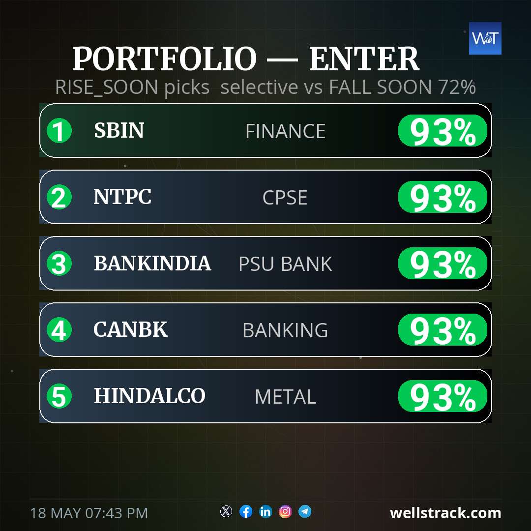 PORTFOLIO — ENTER — WellsTrack