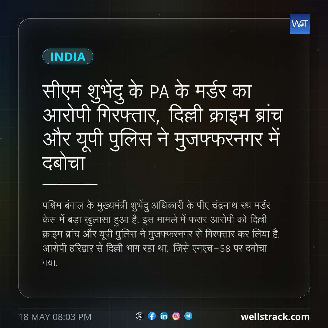 सीएम शुभेंदु के PA के मर्डर का आरोपी गिरफ्तार, दिल्ली क्राइम ब्रांच और यूपी पुलिस ने मुजफ्फरनगर में दबोचा — WellsTrack