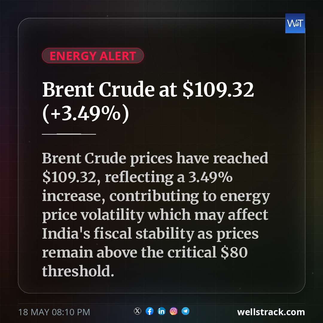 Brent Crude at $109.32 (+3.49%) — WellsTrack