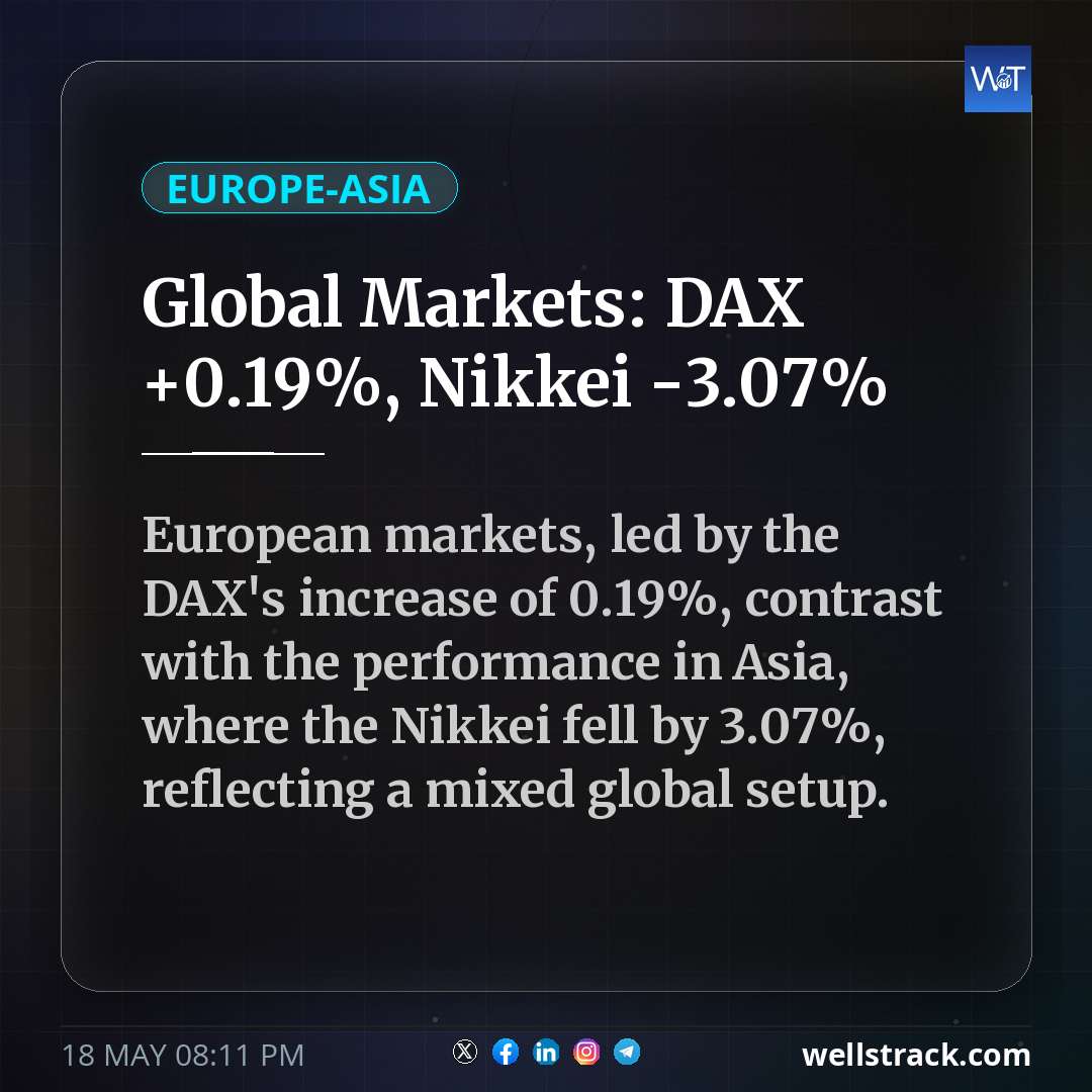 Global Markets: DAX +0.19%, Nikkei -3.07% — WellsTrack