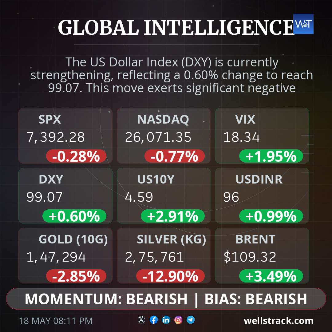 Global Macro — WellsTrack