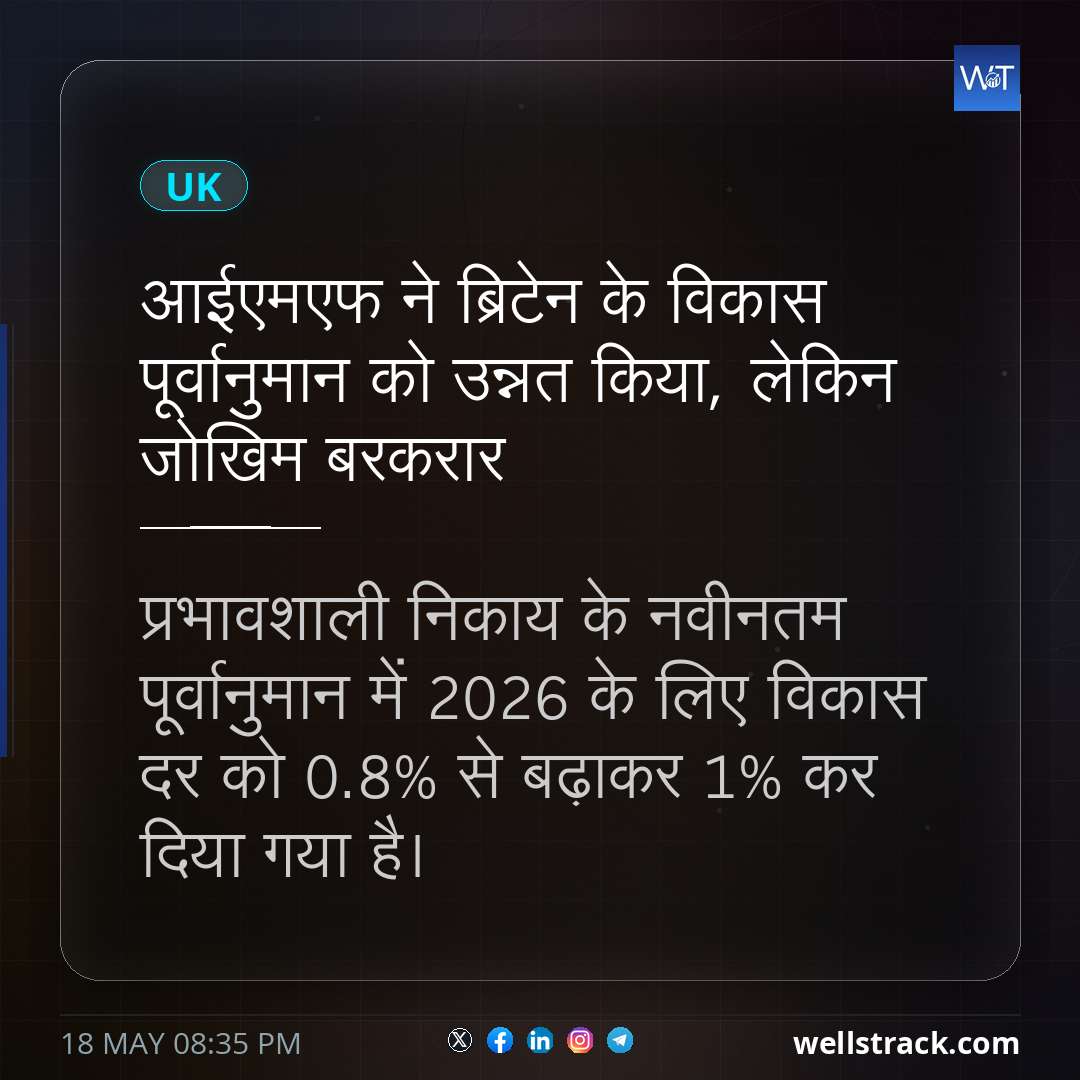 आईएमएफ ने ब्रिटेन के विकास पूर्वानुमान को उन्नत किया, लेकिन जोखिम बरकरार — WellsTrack