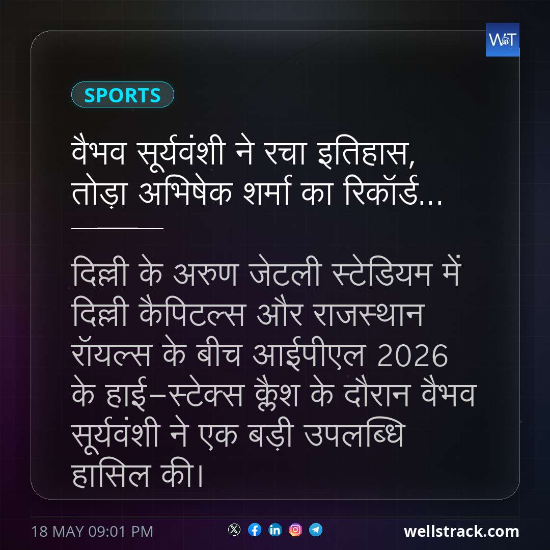वैभव सूर्यवंशी ने रचा इतिहास, तोड़ा अभिषेक शर्मा का रिकॉर्ड... — WellsTrack