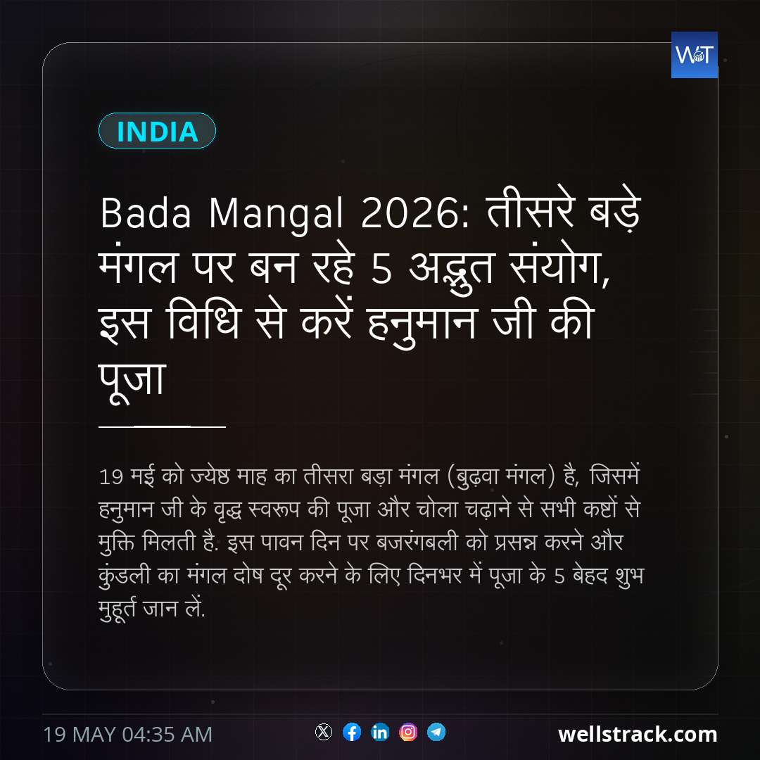 Bada Mangal 2026: तीसरे बड़े मंगल पर बन रहे 5 अद्भुत संयोग, इस विधि से करें हनुमान जी की पूजा — WellsTrack