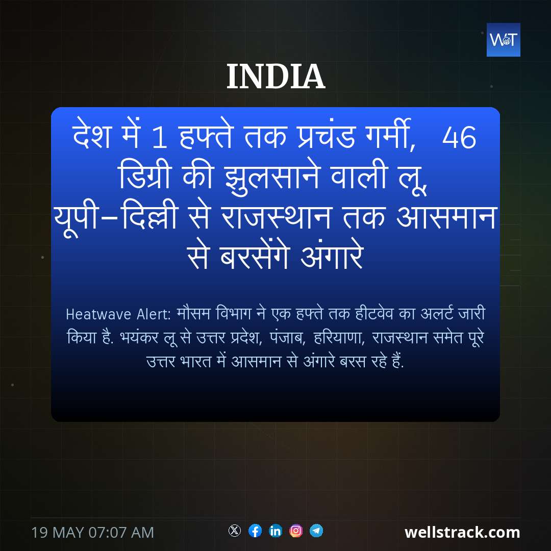देश में 1 हफ्ते तक प्रचंड गर्मी,  46 डिग्री की झुलसाने वाली लू, यूपी-दिल्ली से राजस्थान तक आसमान से बरसेंगे अंगारे — WellsTrack