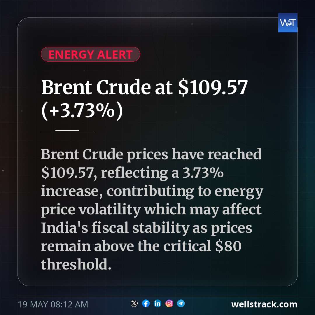 Brent Crude at $109.57 (+3.73%) — WellsTrack