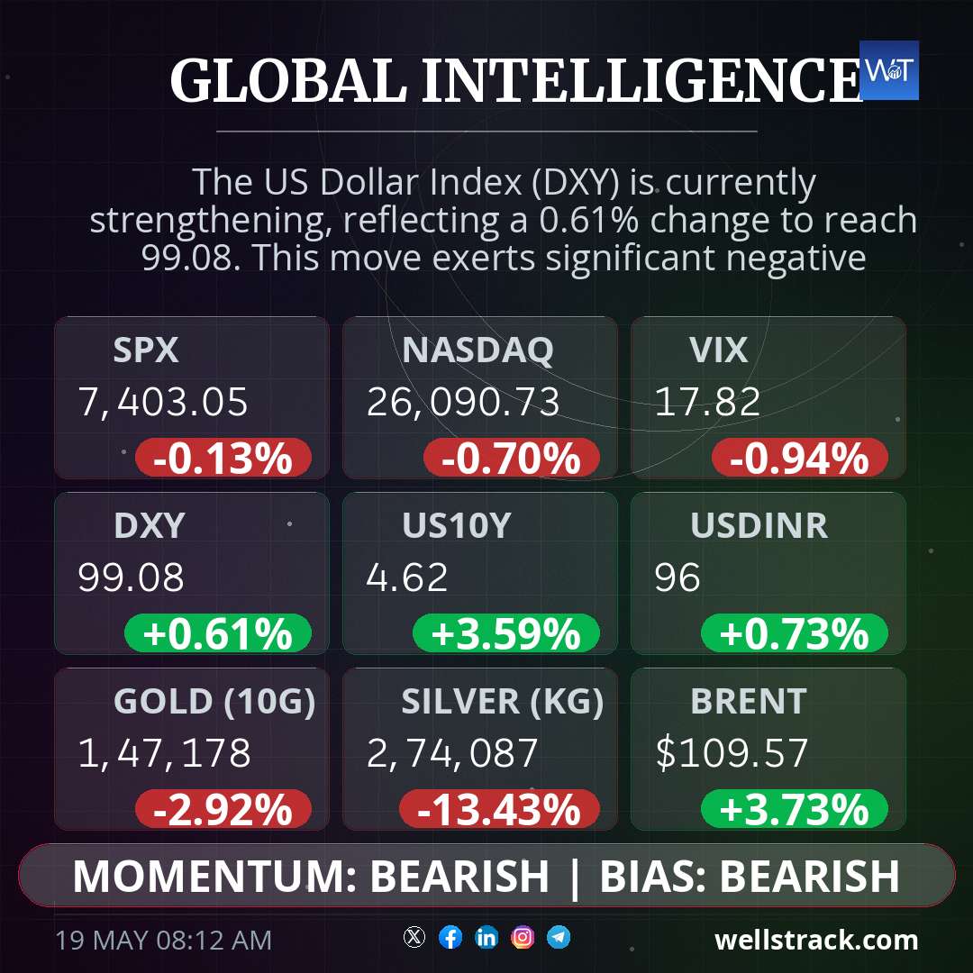 Global Macro — WellsTrack
