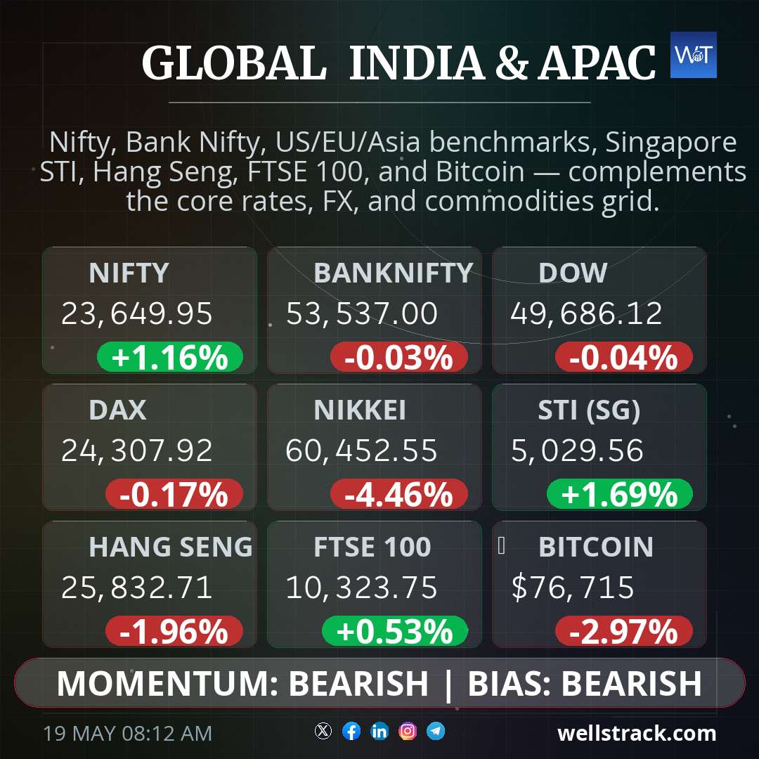 Global Macro — WellsTrack