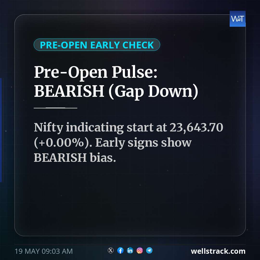 Pre-Open Pulse: BEARISH (Gap Down) — WellsTrack