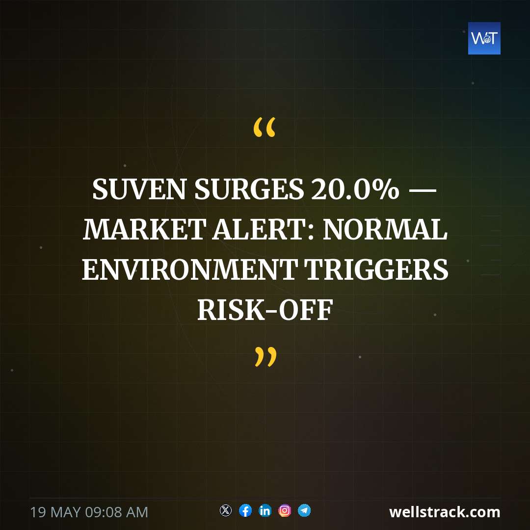 SUVEN SURGES 20.0% — MARKET ALERT: NORMAL ENVIRONMENT TRIGGERS RISK-OFF — WellsTrack